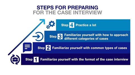 Image result for Case Interview Help