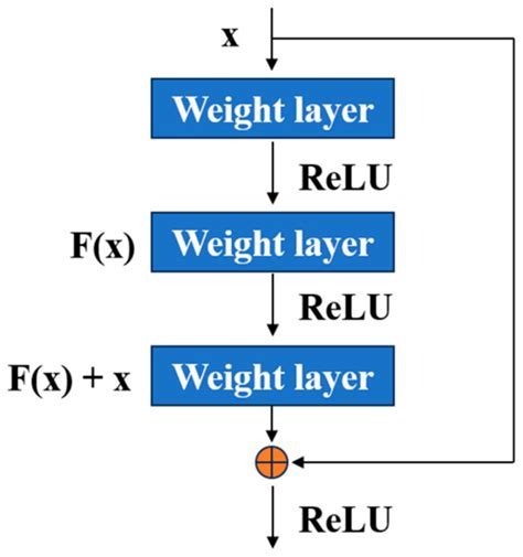Identification and Classification of Coix seed Storage Years Based on ...