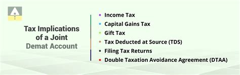 How to Open a Joint Demat Account? Jainam Broking Limited