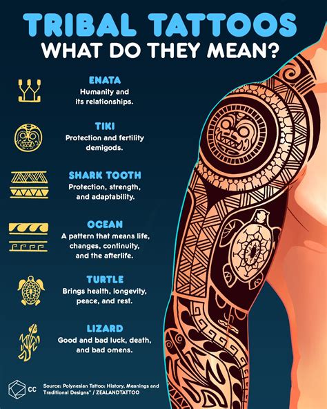 What Does Mean In A Tattoo