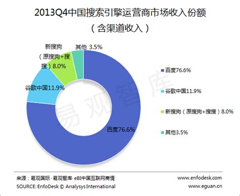 2021年中国互联网营销市场现状及市场规模预测分析-中商情报网