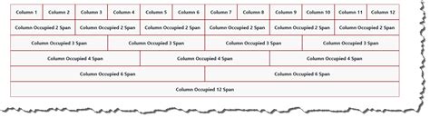 Image result for Bootstrap Grid System Examples