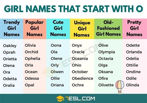 65 Cool and Unique Girl Names that Start with O • 7ESL