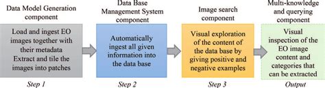 Signal Data Information Knowledge 的图像结果
