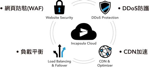 果核數位-Cloud DDoS Service
