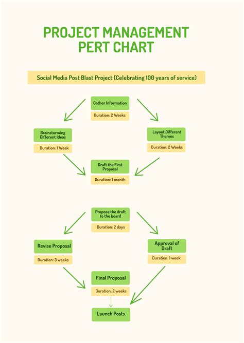 Project Management Chart 的图像结果