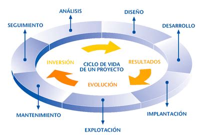 Image result for Feature Engineering Python to Built the Model