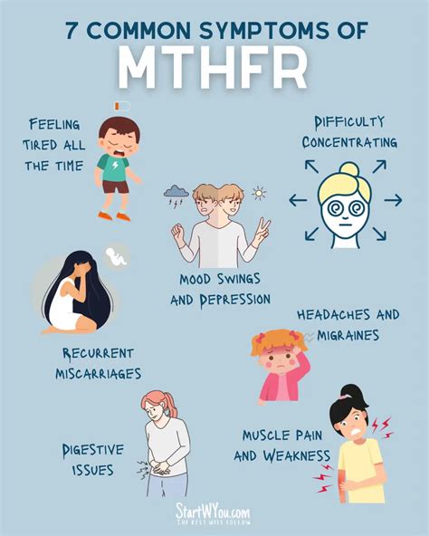 MTHFR looks like the acronym symptoms feel like … | Gallery posted by Mercy | Lemon8