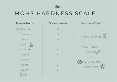 A Guide to the Mohs Scale | Ethica Diamonds Cornwall - Ethica Diamonds