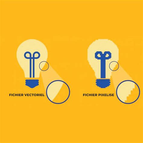 Image result for Comment Vectoriser Une Image