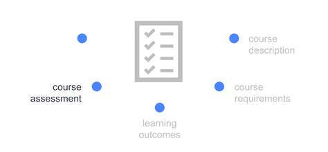 Image result for Create a Course Outline Using HTML