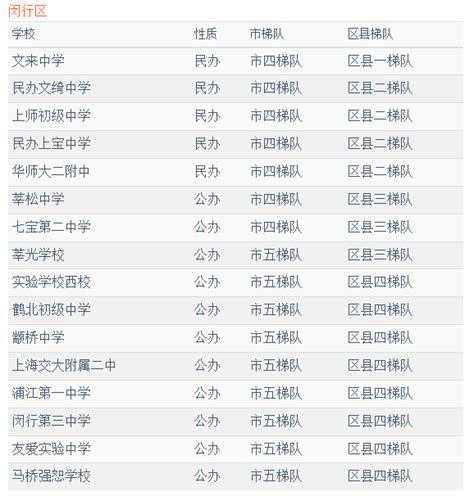 2021上海初中排名最新排名_初三网