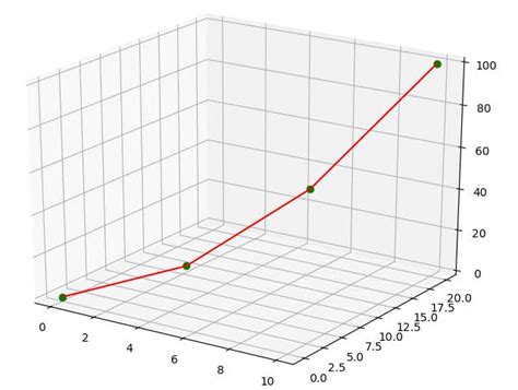 Image result for MATLAB Spline Block