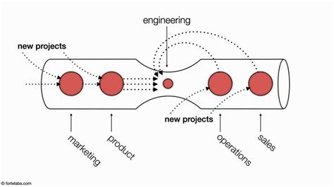 Local Optima Problem 的图像结果