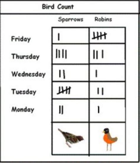 How To Teach Tally Marks To Kindergarten at Natasha Groom blog
