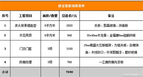 上海80平米房装修预算需要多少钱？装修报价单来帮您-上海装潢网
