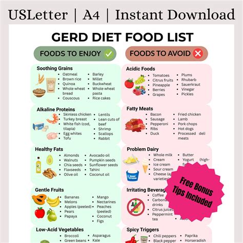 GERD Diet Food List Printable | Acid Reflux What to Eat/avoid | Heartburn Relief Guide | Hiatal ...