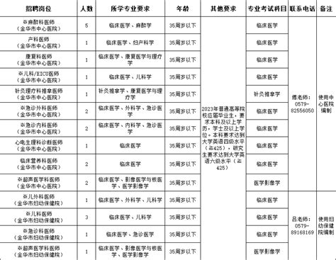 刚刚，金华市区2023年相关学校高中段招生计划发布_腾讯新闻