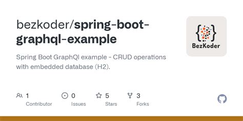 Image result for Graphql Spring Boot Starter