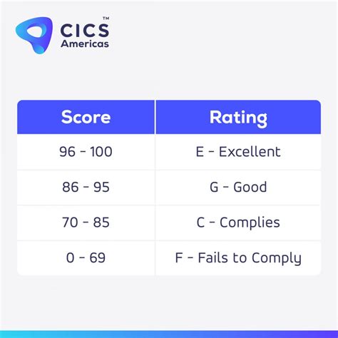 Rezultat imagine pentru SQF Code
