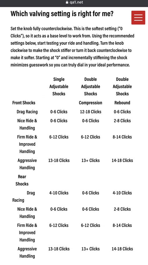 Image result for QA1 Coilover Spring Rate
