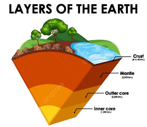 Layers Of The Earth On White Background Planet Image Learn Vector, Planet, Image, Learn PNG and ...