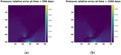 Energies | Special Issue : Reservoir Modeling and Simulation with ...