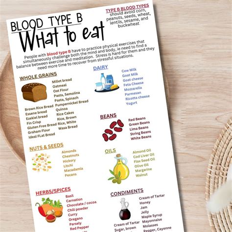 Blood Type B Food List and Diet Guide, Blood Group Food Chart, Grocery ...