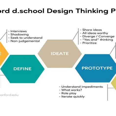 Capstone Project Examples 的图像结果