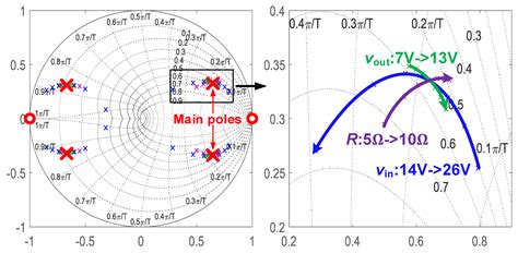 Linearized Discrete Charge Balance Control with Simplified Algorithm ...