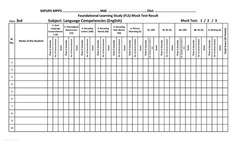 FLS Mock Test Result Sheet: Language Competencies (English) - Studocu