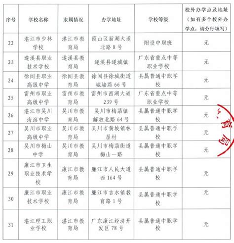 湛江地区考上清华北大人数最多的中学，你知道是谁吗？_广东_高考_全国