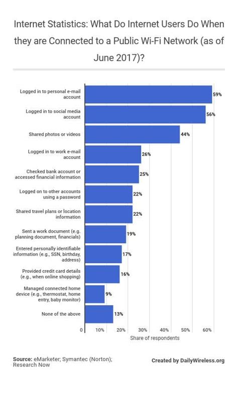 Using Internet 的图像结果