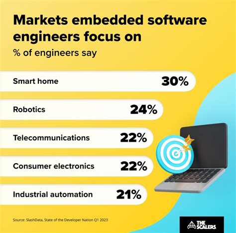 Image result for Embedded Software Team