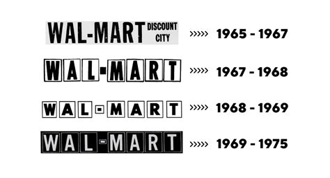 Walmart Logo & Brand: The History And Evolution (2026)