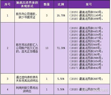 银行流水智检系统、流水识别、财务对账、银行信贷、审计尽调-达观数据