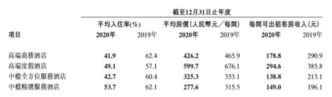 酒店巨头“负重”扩张的盈利性难题-酒店交易网