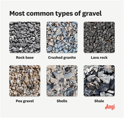 What Size Rock For Driveway 53 Driveway Stone Crushed Limestone