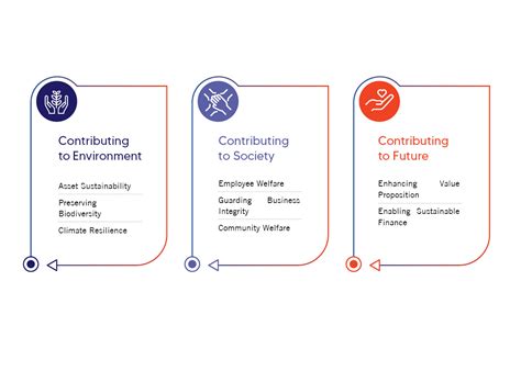 Continuum Green Energy | Sustainability