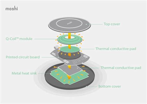 The Ultimate Guide to Wireless Charging – Welcome to Moshi Help Center