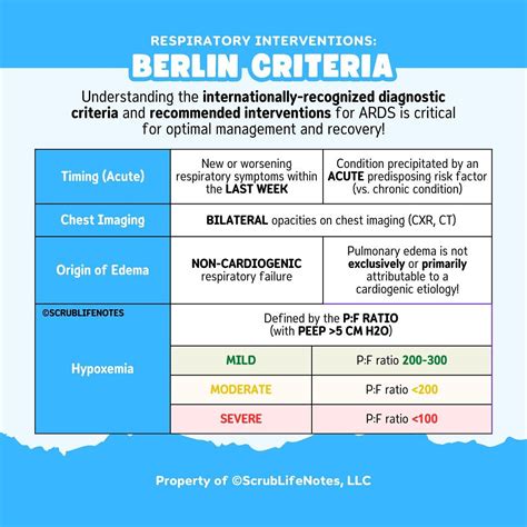 Scrub Life Notes | Visual Education for Nurses | Let’s talk about ARDS ...