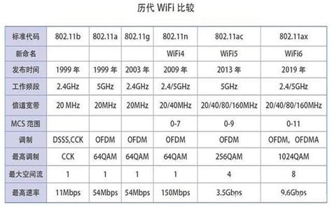 2018年全球FPC行业5G及汽车电子化发展 毫米波频段大频谱带宽带来更快传输速率（图）_观研报告网
