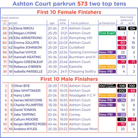 NATIVITY! | Ashton Court parkrun
