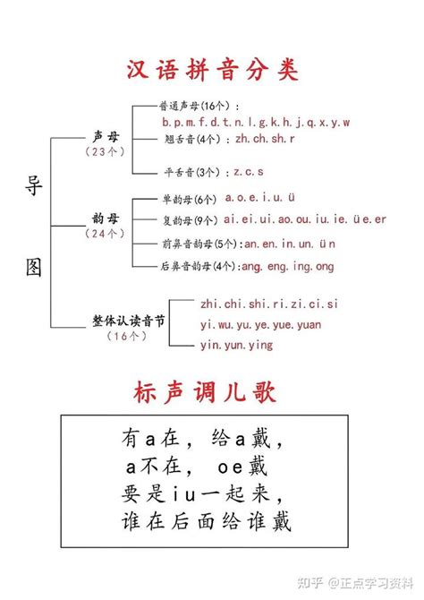 有古代汉语名词解释,名词解释词语,古代汉语词典_大山谷图库