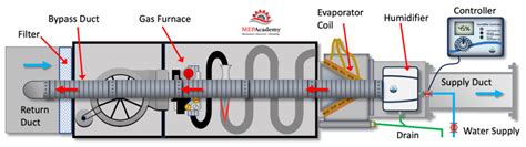 Image result for How to Program Humidifier