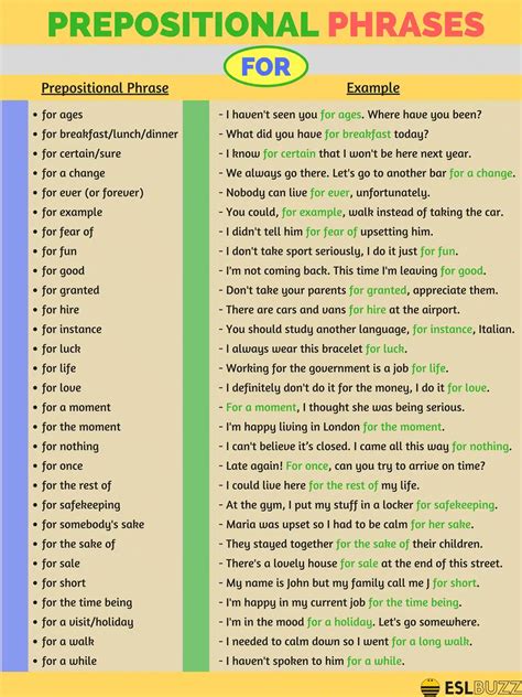 Examples Of Prepositional Phrases