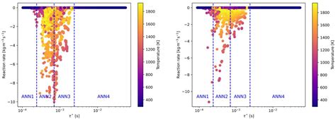 RANS Simulation of Turbulent Flames Under Different Operating ...