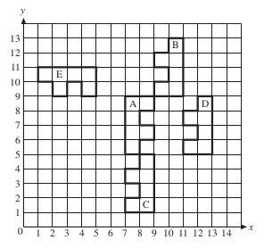 Rotate Example 的图像结果