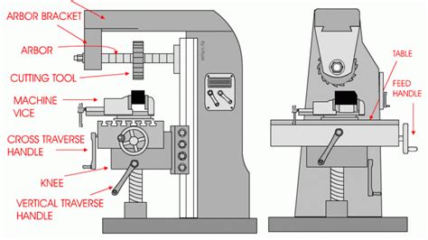 Milling Machine Part Design Software 的图像结果