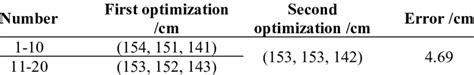 Optimization Objective Function 的图像结果